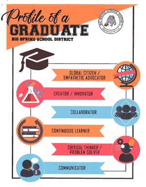 Profile of a Graduate 